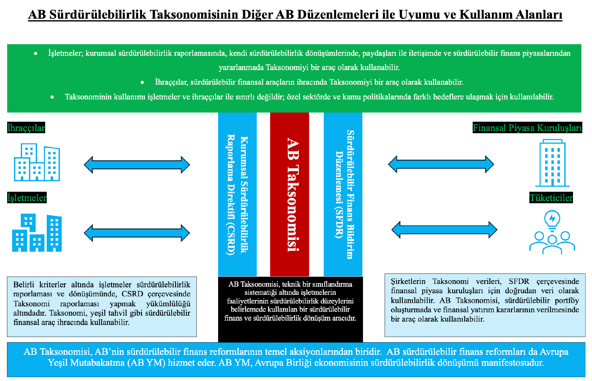 AB Sürdürülebilirlik Taksonomisi