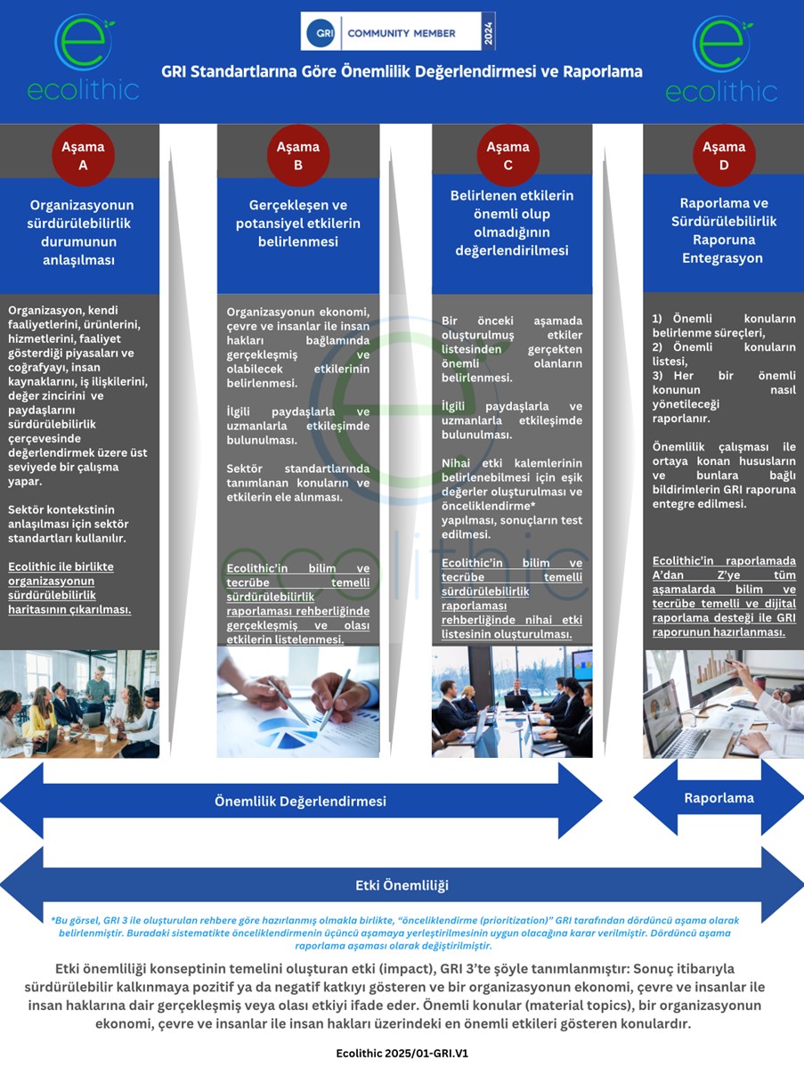 GRI Önemlilik Değerlendirmeleri